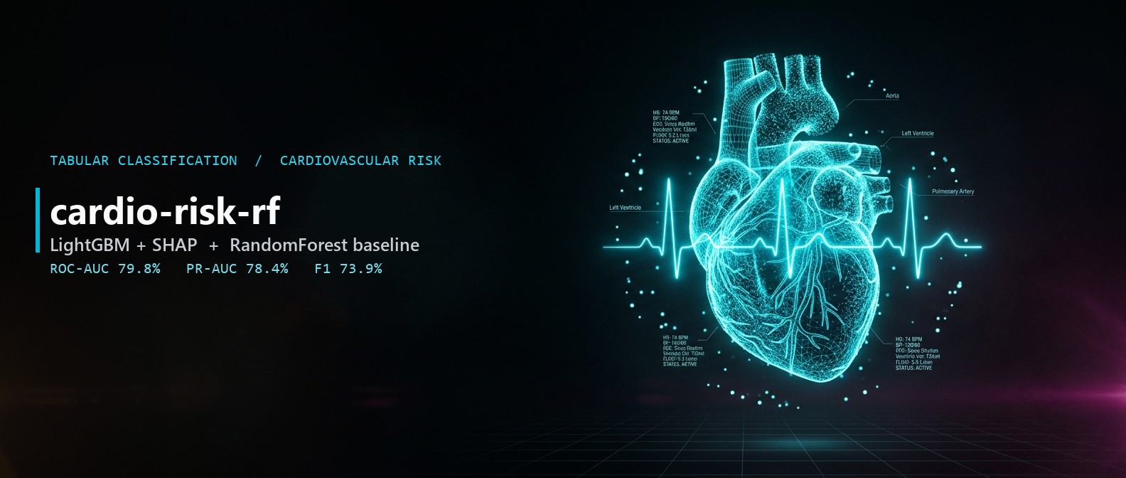 cardio-risk-rf banner