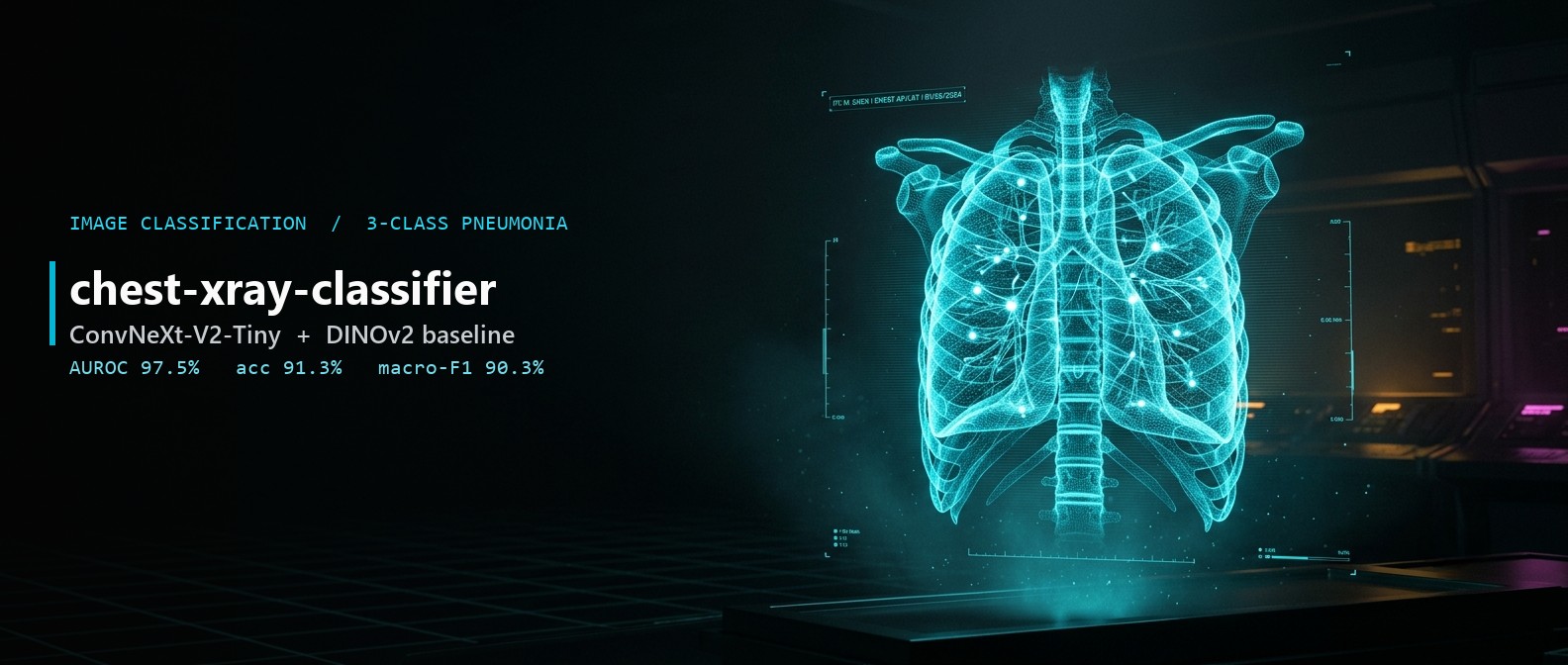 chest-xray-classifier - ConvNeXt-V2-Tiny pneumonia classifier