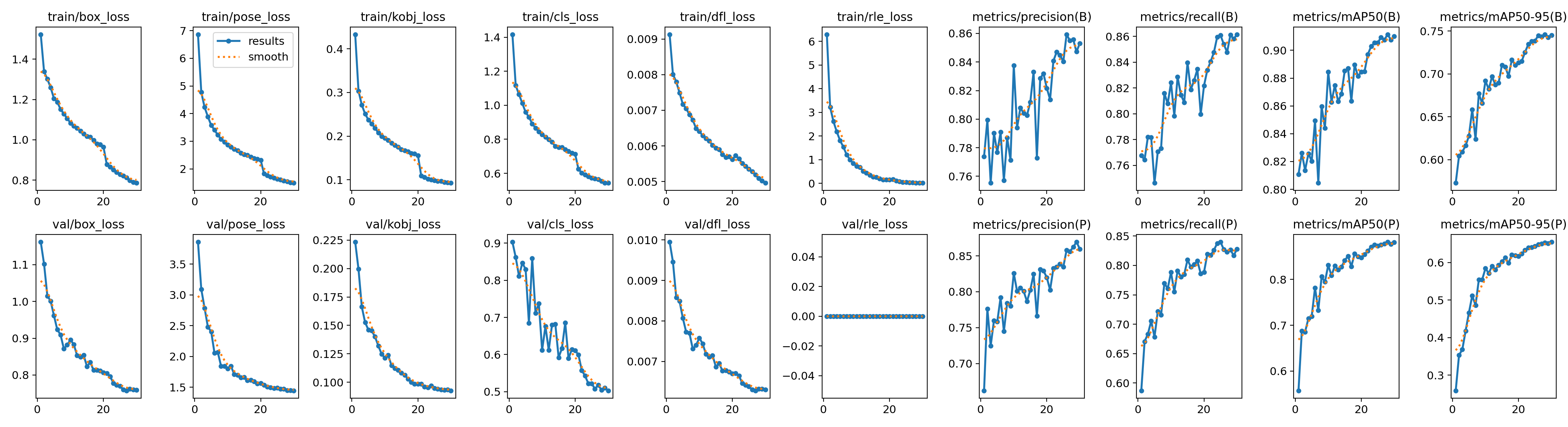Flip-fix results
