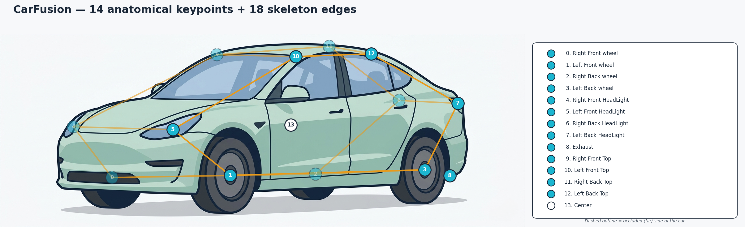 CarFusion 14-keypoint skeleton