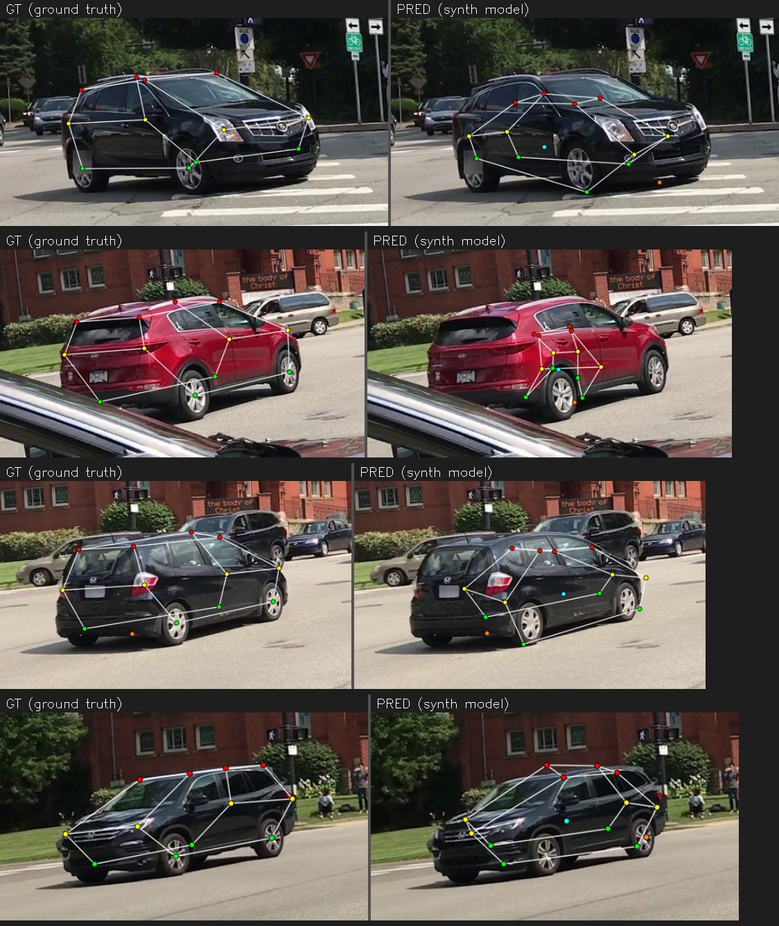 Synthetic-only model on real CarFusion: GT vs prediction